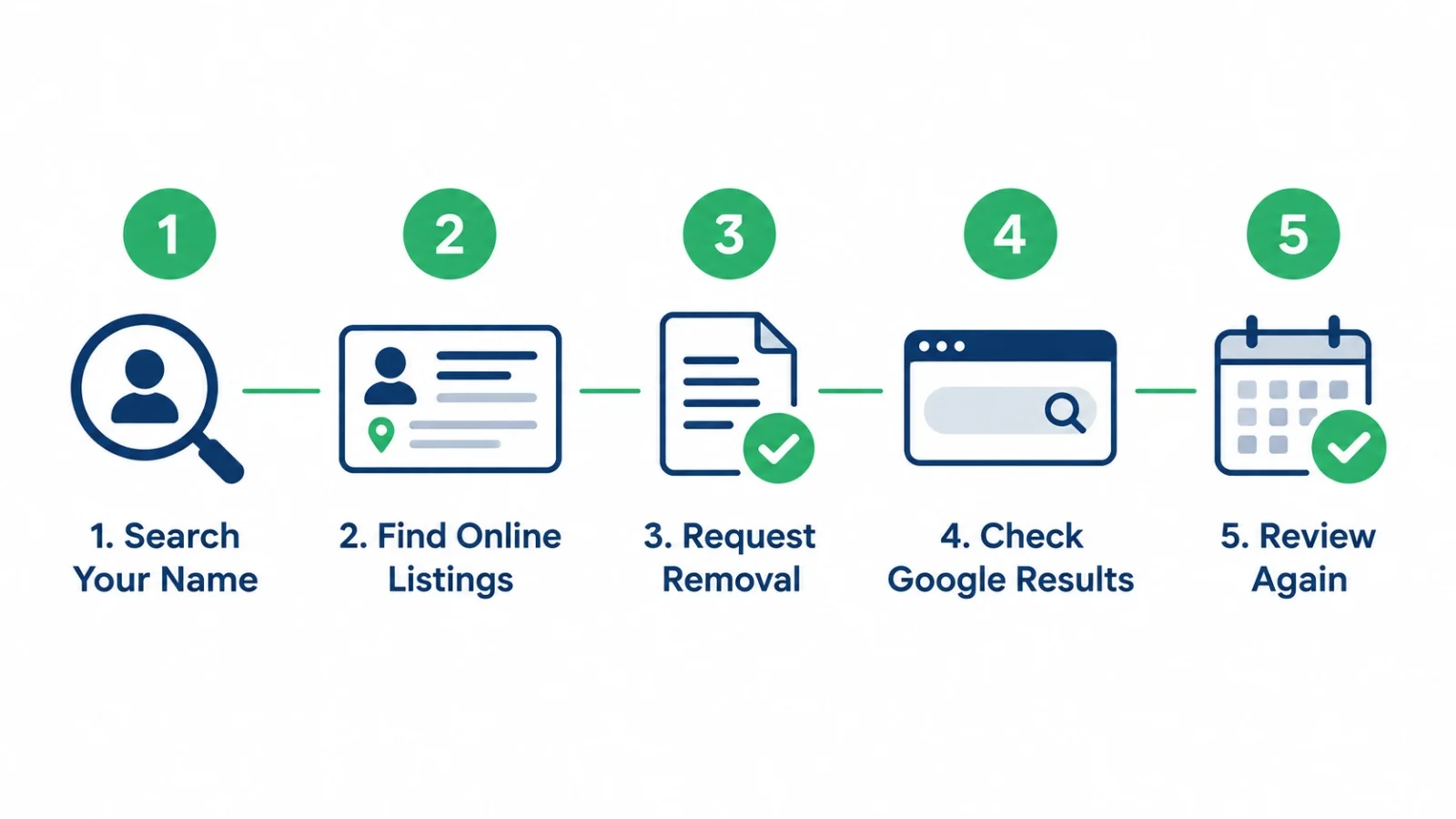 Remove Personal Information from the Internet: 5 Easy Steps