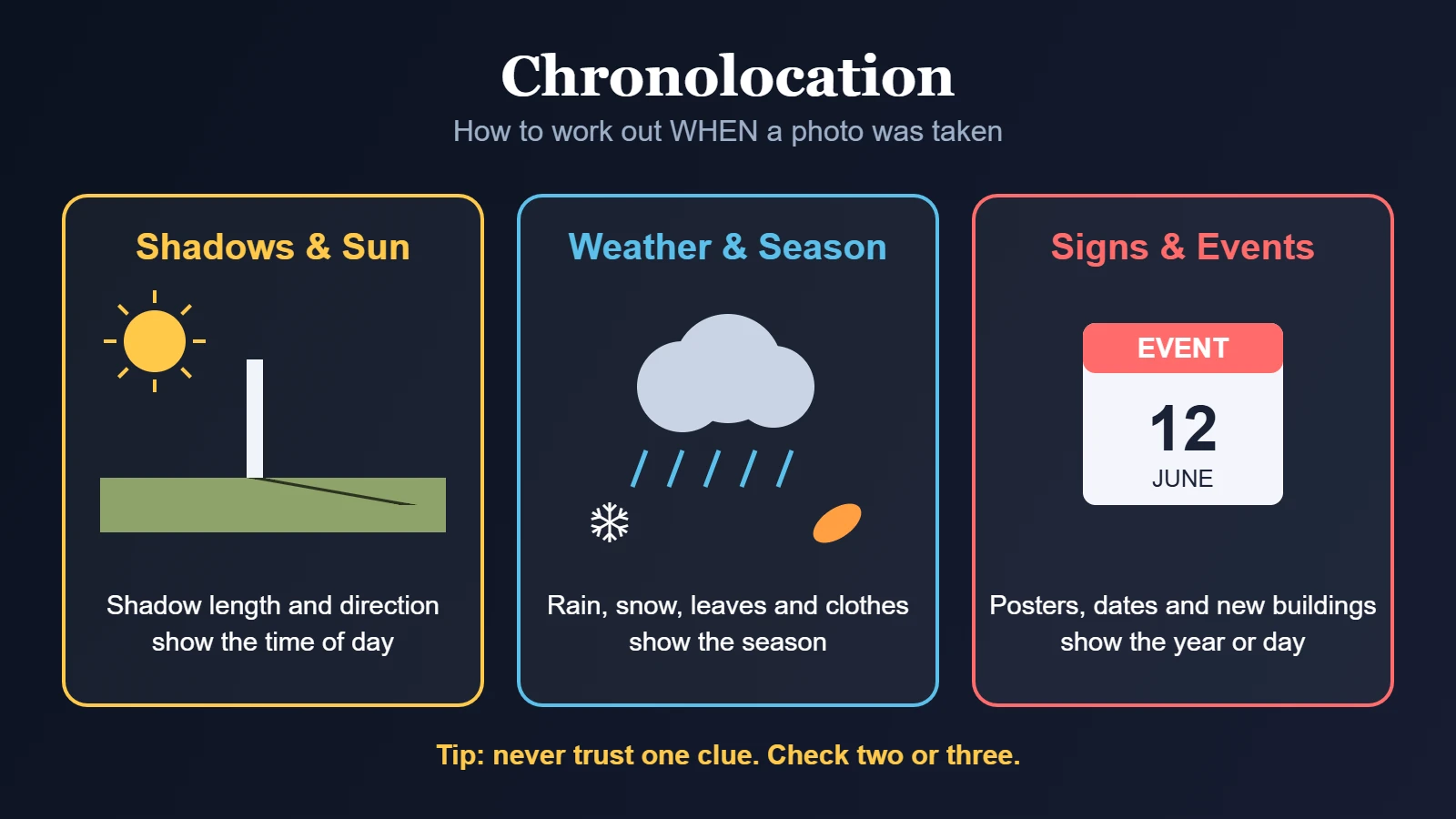 Chronolocation: How to Tell When a Photo Was Taken